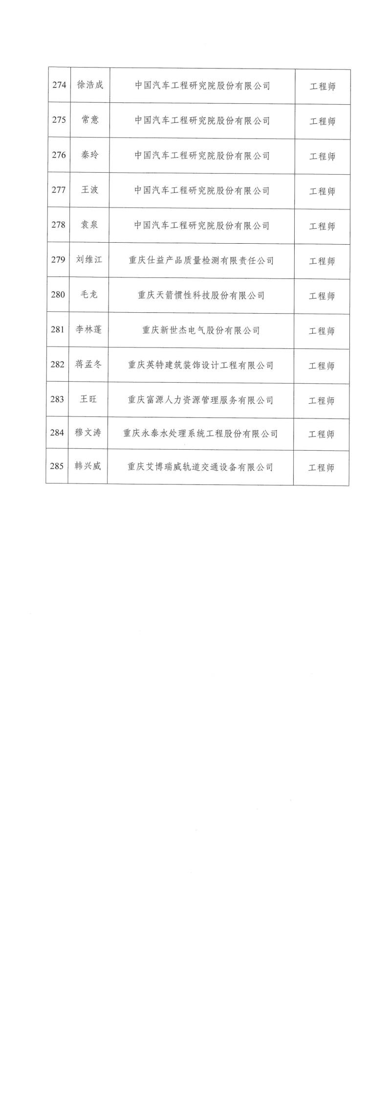 2023年重庆市工程技术机械电气专业中初级职称评审通过人员公示_02.jpg